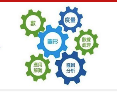 數學科